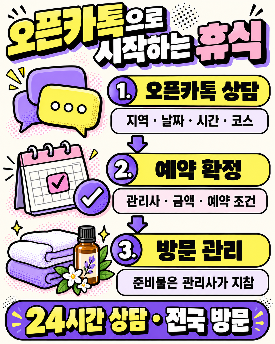 오픈카톡 상담, 예약 확정, 방문 관리의 세 단계와 24시간 상담·전국 방문 안내
